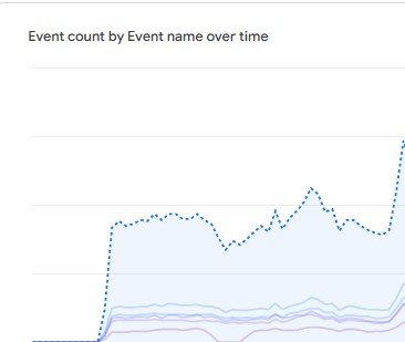 Google Ads Conversion Increase